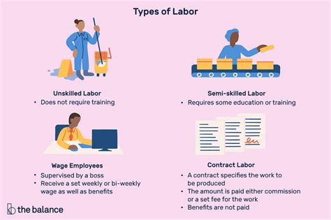 Part Time, Full Time Labor Vs. Contract Labor: Pros & Cons - CareerCliff