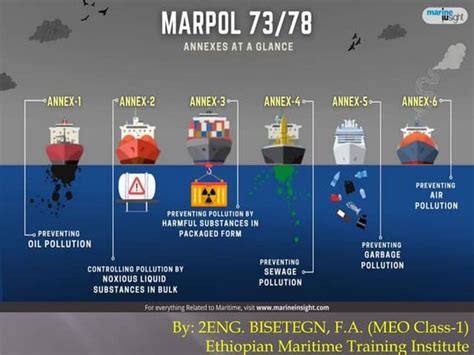 A Short Note on MARPOL Regulations