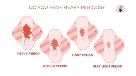 Heavy Periods - How to Tell If You Have a Heavy Period? | Elara care