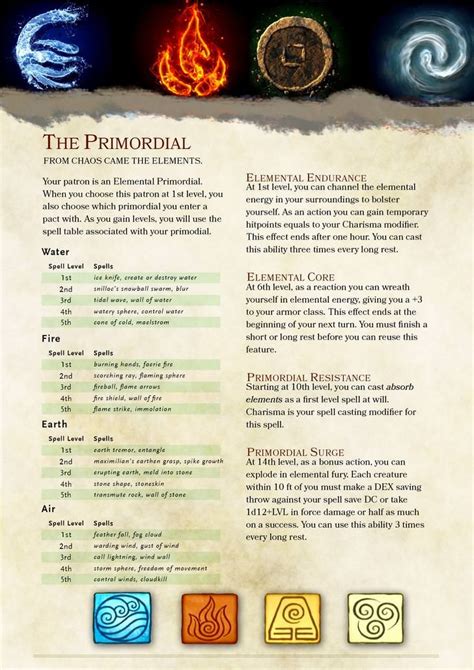 Warlock Patron: The Primordial (Final Draft) | Warlock dnd, Dnd classes, Dungeons and dragons ...