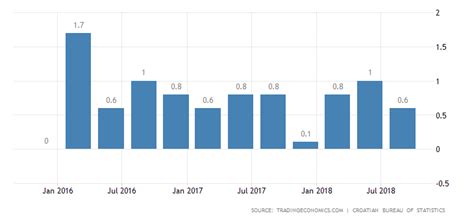 croatia-gdp-growth — Diplomacy&Commerce Croatia