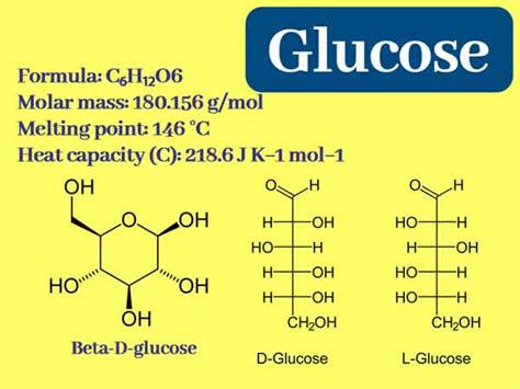 What Is The Chemical Formula Of Glucose - What Is The Chemical Formula For Glucose Youtube, You ...