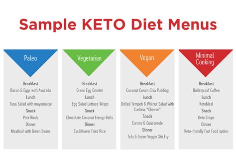 Keto Diet Menu: Your Guide to Eating Smart and Burning Fat – KetoLogic