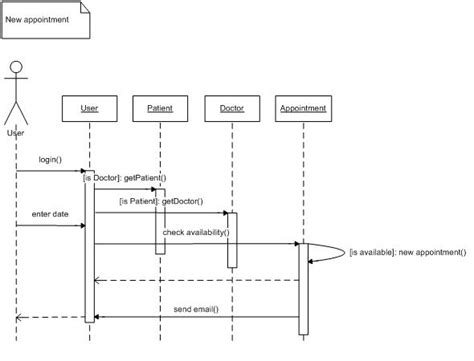 Uml: Sequence diagram example