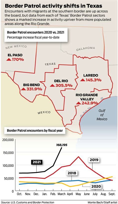 'The worst we've seen': Migrant influx overwhelms Southwest Texas border counties