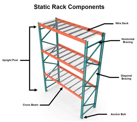 Static Racking Systems - The Original Way to Optimize Floor Space - Hy ...