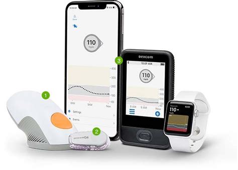 CGM & Insulin Pumps | Riverside Diabetes