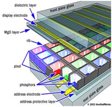 Plasma-display-Technology - Polytechnic Hub