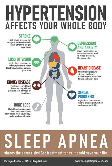 Sleep Apnea Infographic Designed to Help Hypertension