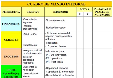 Cuadro de Mando Integral - Alfonso Ros Consultores