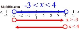 Basic Linear Inequalities - MathBitsNotebook(A1)