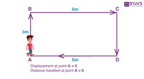 Distance and Displacement - Definition and Formulas with Examples | BYJU'S