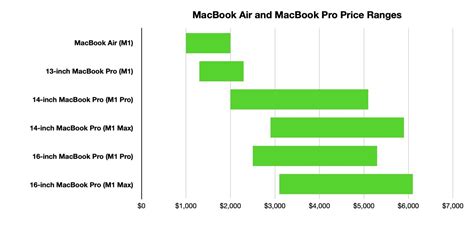 Which MacBook Air or MacBook Pro to buy at any price point | AppleInsider