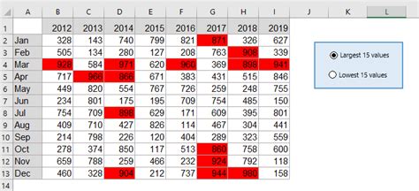 Excel Heat Map Chart