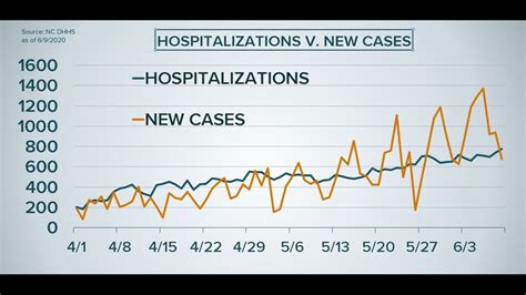 Coronavirus updates for North Carolina: June 9 | wfmynews2.com