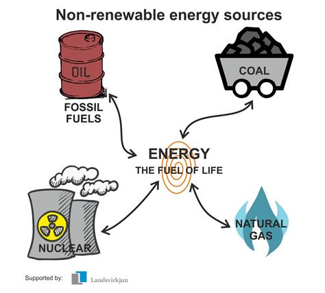 What Are All The Non Renewable Energy Sources?