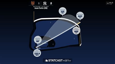 Breaking down Juan Soto's home run | 07/24/2024 | MLB.com