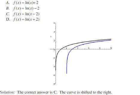 Transformation of Exponential and Logarithmic Functions | nool