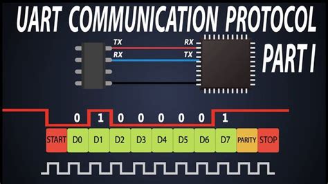 Basics of UART Communication | UART Frame Structure | RS 232 Basics | Part1 - YouTube ...