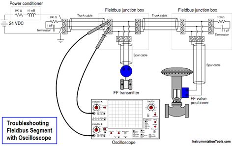 Troubleshooting Fieldbus Devices Control Systems Engineering, Plc Programming, Mathematics ...