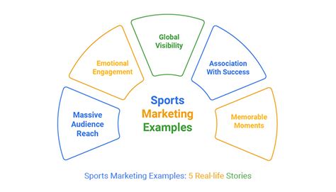 Sports Marketing Examples: 5 Real-life Stories