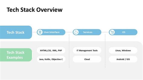 Technology Stack PowerPoint Template | Free Download