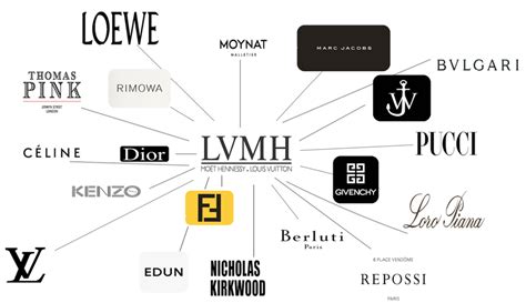 The Monopoly Man: How Bernard Arnault and his LVMH Empire are Eliminating Competition in the ...