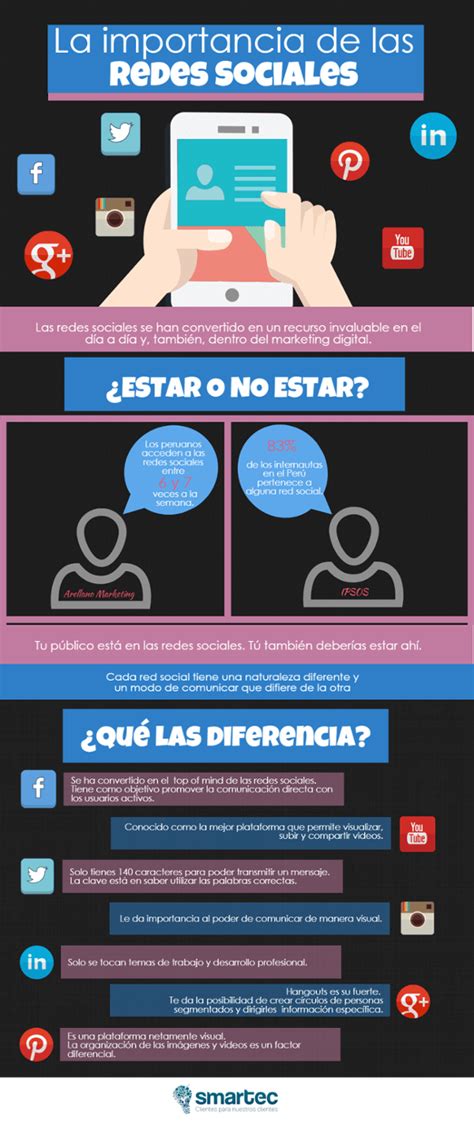 La importancia de las Redes Sociales #infografía #infographic # ...