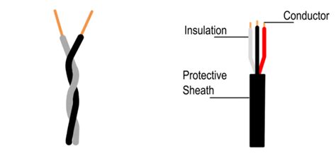 Conductors and Insulators Definition and Examples | Electrical Academia