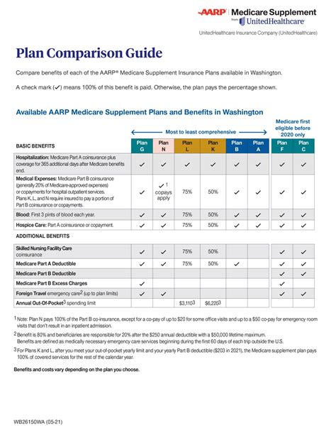 Aarp Supplemental Insurance Plans - Secondary Insurance