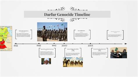 Darfur Genocide Timeline by Tabor McSherry on Prezi