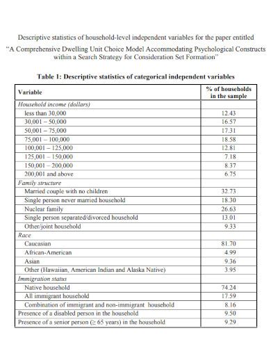 Independent Variable - Examples, PDF