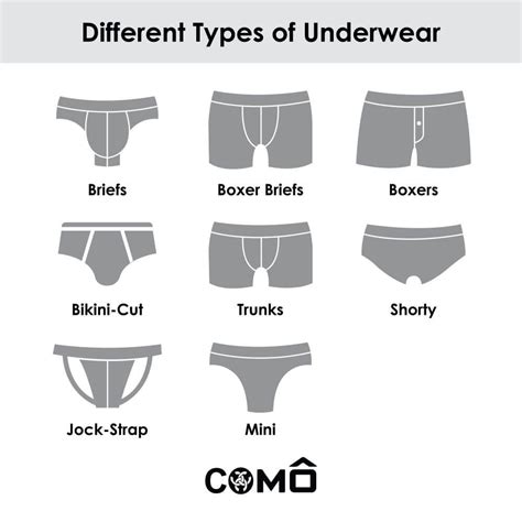 cigareta obmedzenia transfúzia mens underwear types zákon maskovať mužný