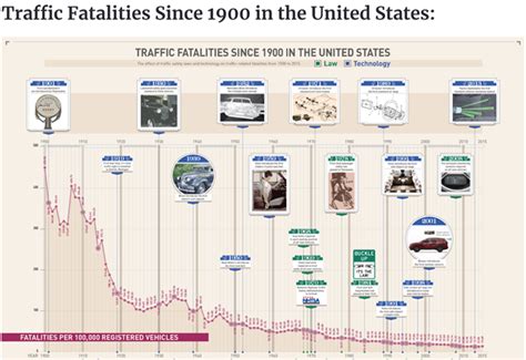 A History of the Traffic Light and How it May Change Again! - DriveSafe Online®