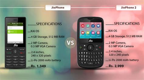 Jio Phone vs Jio Phone 2