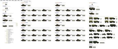 Russian Tank Battalion strength (infographic) : r/RussianDefense