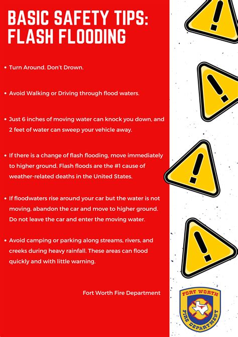 Know your flood risks before you go – Welcome to the City of Fort Worth