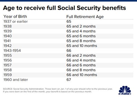 Here's Why Raising the Social Security Age Is a Terrible Idea