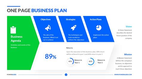 One Page Business Plan Template | Easy to Edit | Download