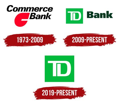 TD Bank Logo, symbol, meaning, history, PNG, brand