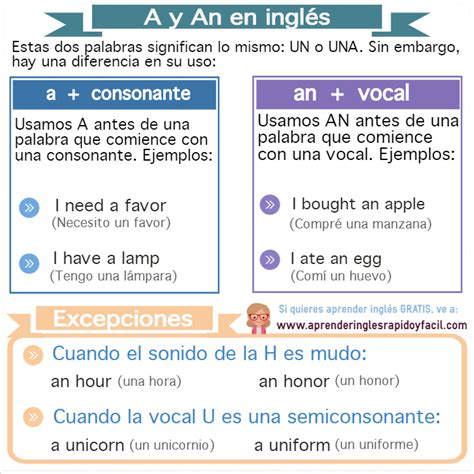 Artículo indefinido en inglés: A y An