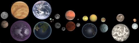 Ksp All Planets