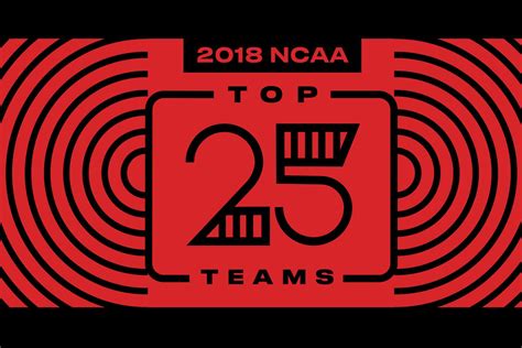 College basketball’s top 25 teams in 2018-19, according to us ...