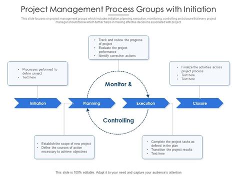 The Five Project Management Phases Project Process Gr - vrogue.co