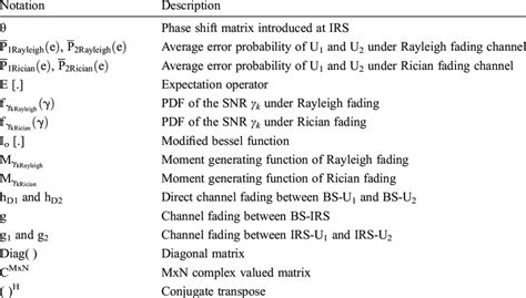 List of mathematical notations | Download Scientific Diagram