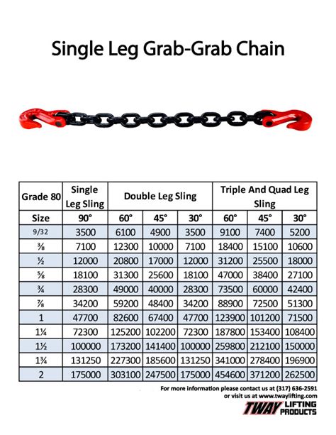 Chain Grades Chart: Cargo Chain Strength And Grades Guide, 50% OFF