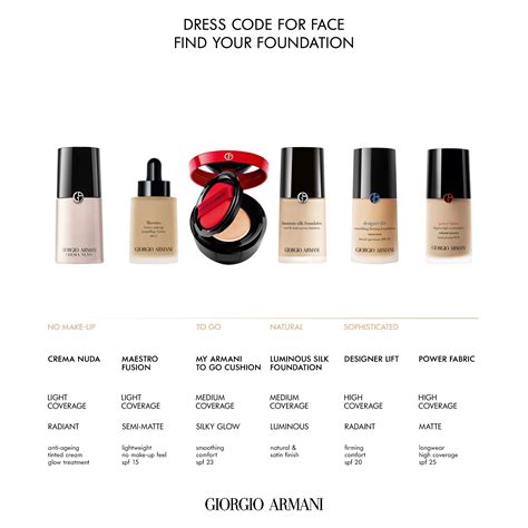 Giorgio Armani Power Fabric+ Foundation NZ | Adore Beauty