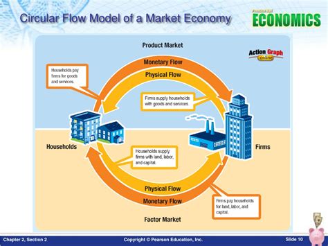 PPT - Chapter 2: Economic Systems Section 2 PowerPoint Presentation, free download - ID:9659733