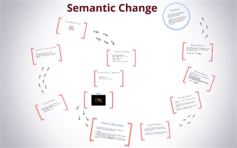 Semantic Change by Sasha Pereira on Prezi