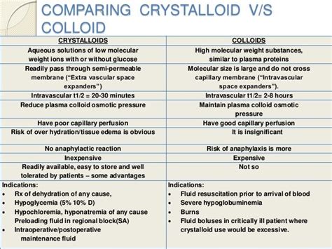 Image result for what are crystalloids and colloids | Medical knowledge, Nursing study ...